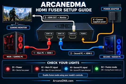 How to Set Up an HDMI Fuser | ARCANEDMA Guide